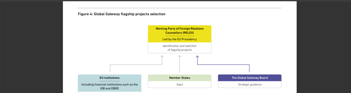 Global Gateway flagship project selection
