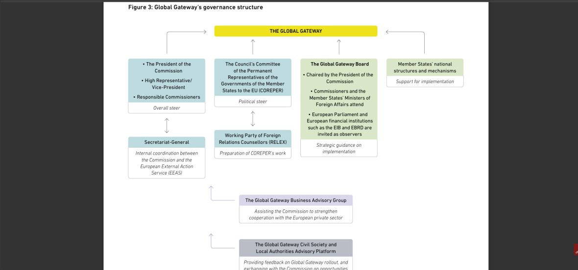 Global Gateway governance structure